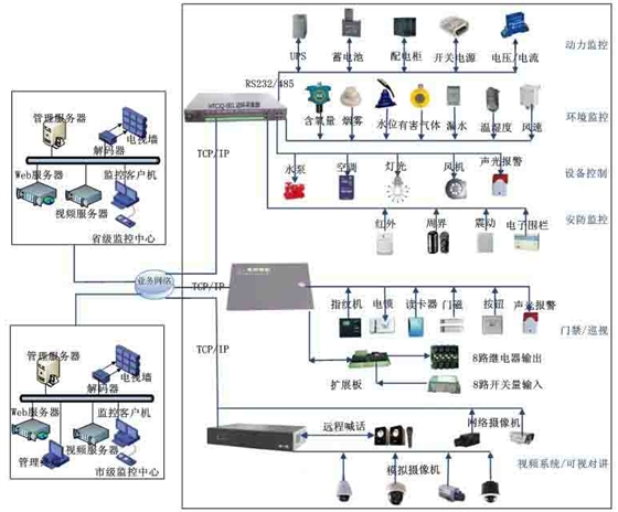 智能安防监控系统构成.png