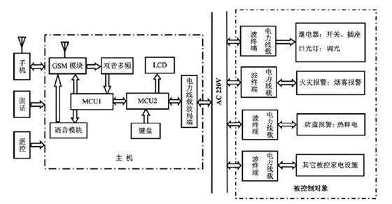 环境监控系统构成图.jpg