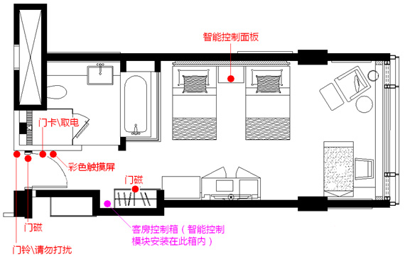 客房智能控制系统