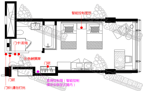 智能酒店系统方案.jpg