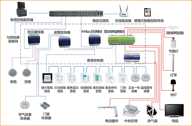 客控系统图.jpg