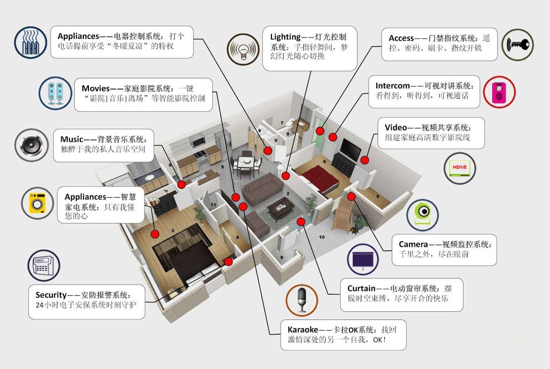 智能家居系统的组成.jpg