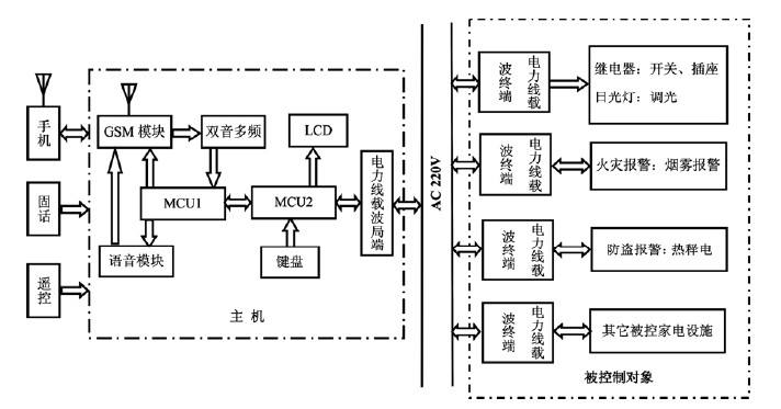 环境监控系统构成图.jpg