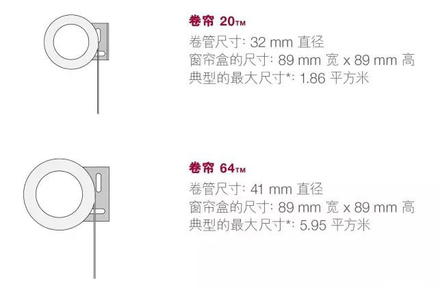 路创电动卷帘2