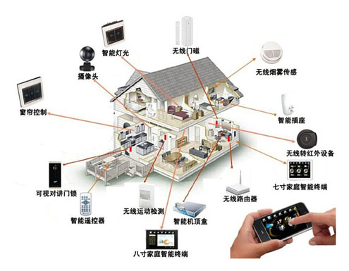 路创的房间家用解决方案