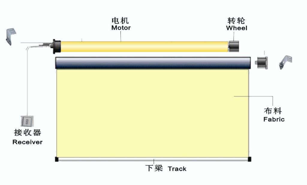 电动窗帘是由哪些组成